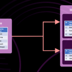 Sharding cho hệ thống MySQL sử dụng ProxySQL