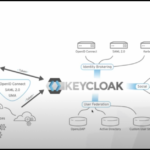 Hướng dẫn cài đặt Keycloak trên K8s cung cấp dịch vụ SSO